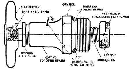 Если в доме капает кран